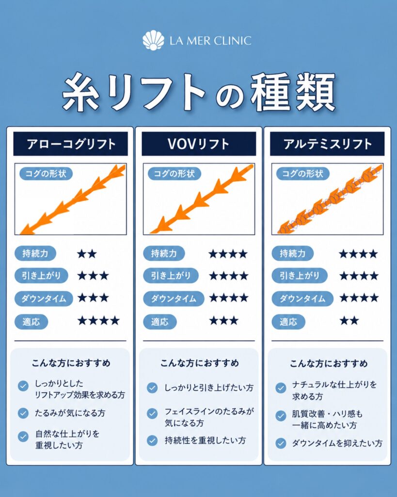ラメールクリニックで使用する糸リフトの種類