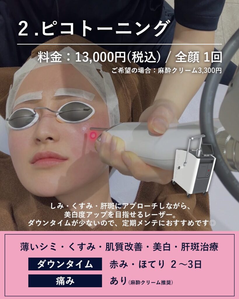 ピコトーニング