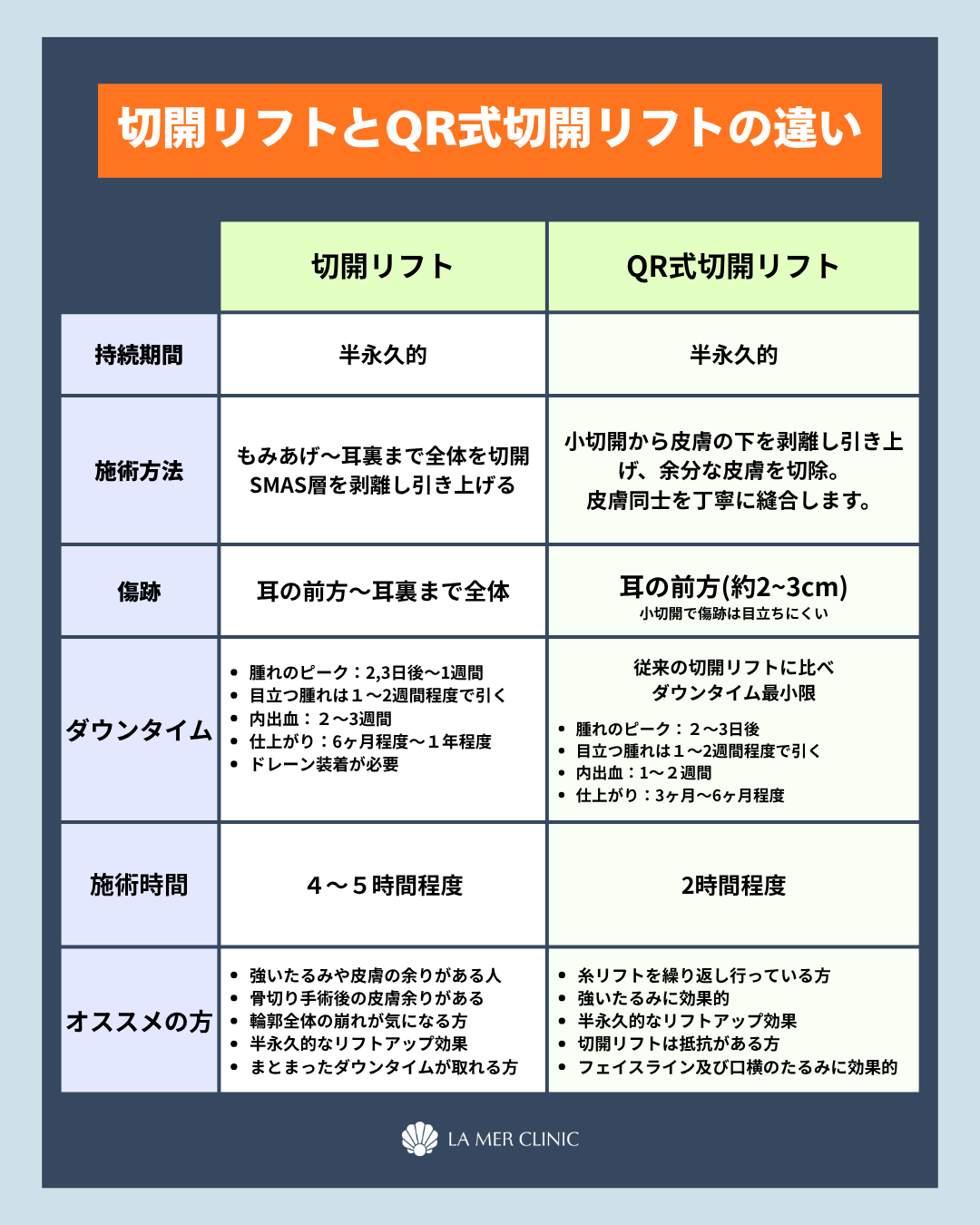 SMASフェイスリフトとQR式切開リフトの違い