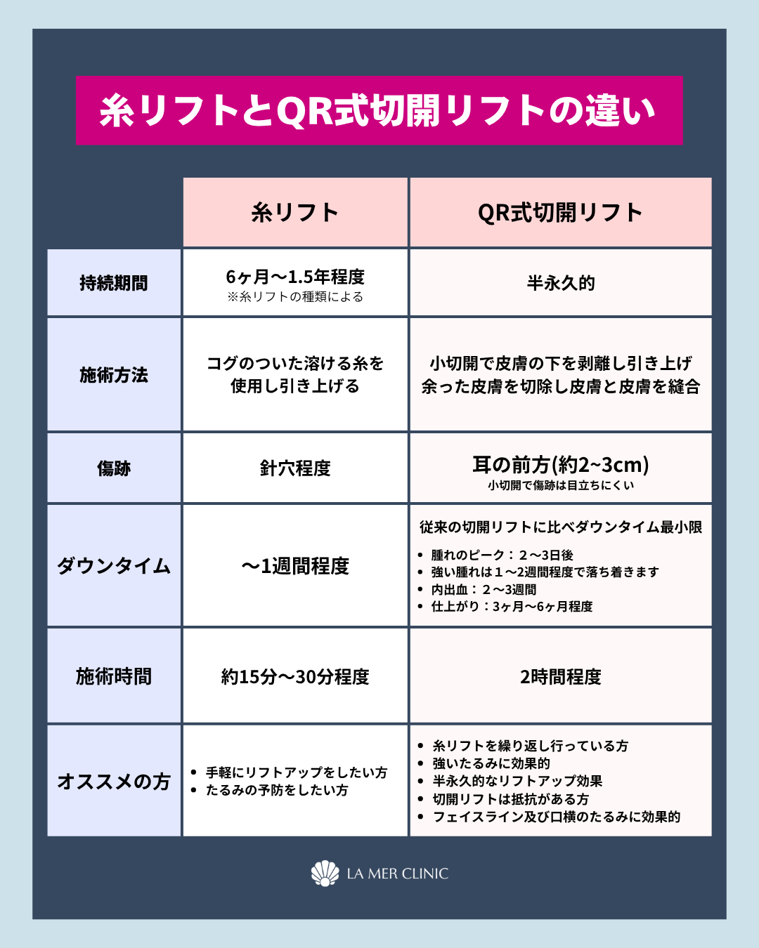 糸リフトとQR式切開リフトの違い