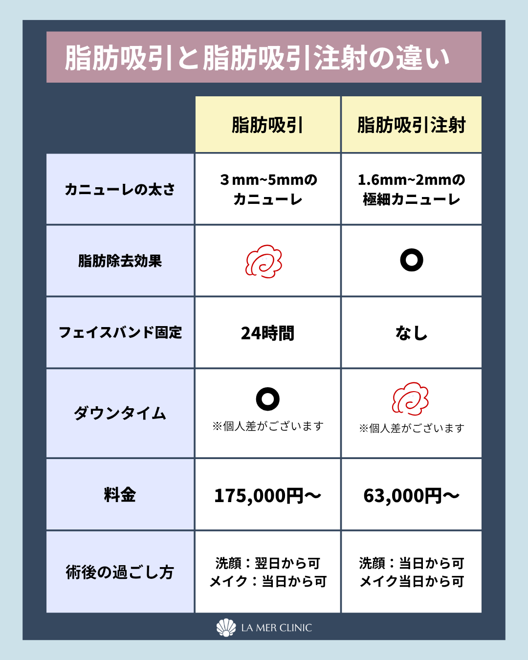 脂肪吸引と脂肪吸引注射の違い
