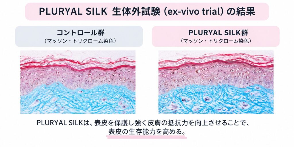 プルリアルの研究データ