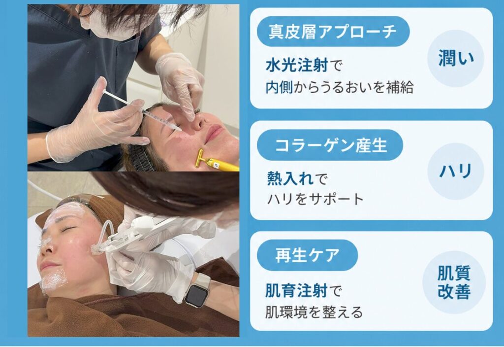 薄肌へのアプローチ